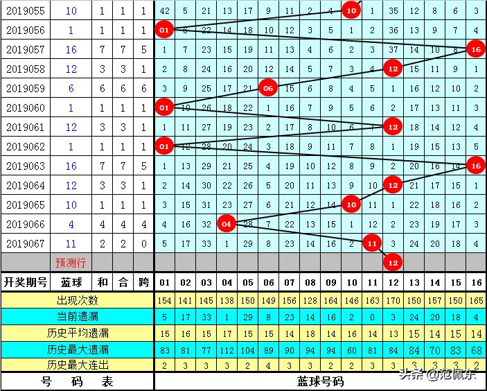 2019068期双色球开奖揭晓，梦想与幸运的碰撞