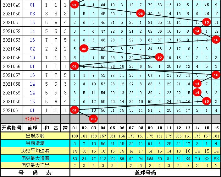 双色球2021062期开奖揭晓，幸运数字背后的故事与期待