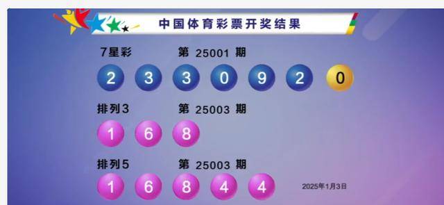 排列五今晚开奖结果查询——226期深度解析与预测