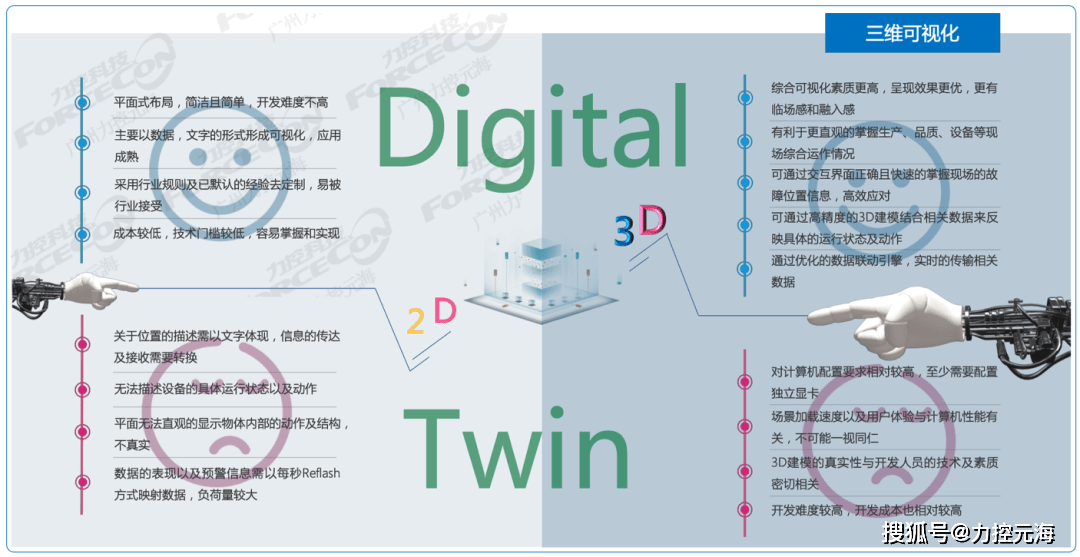 3D连线走势图带连线专业版一，解锁数据可视化新维度