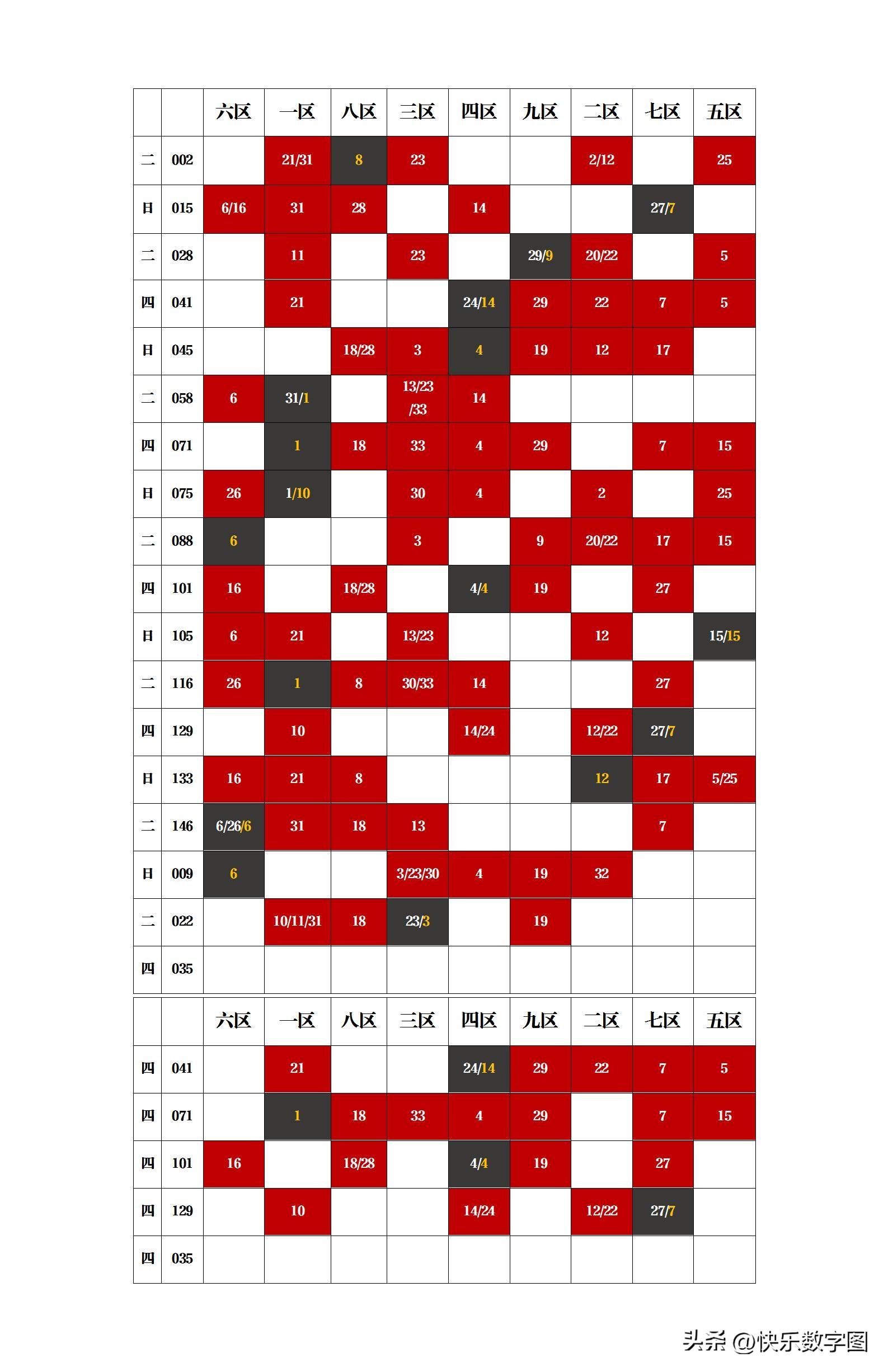 今晚上双色球开奖号码结果揭晓，揭秘幸运数字的奥秘