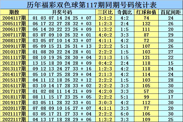 预测双色球第42期号码，科学分析与理性思考