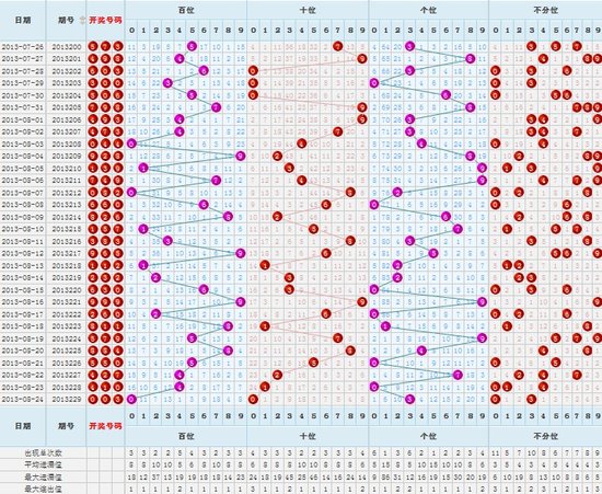 福彩3D专业走势图，牛彩网上的智慧投注策略