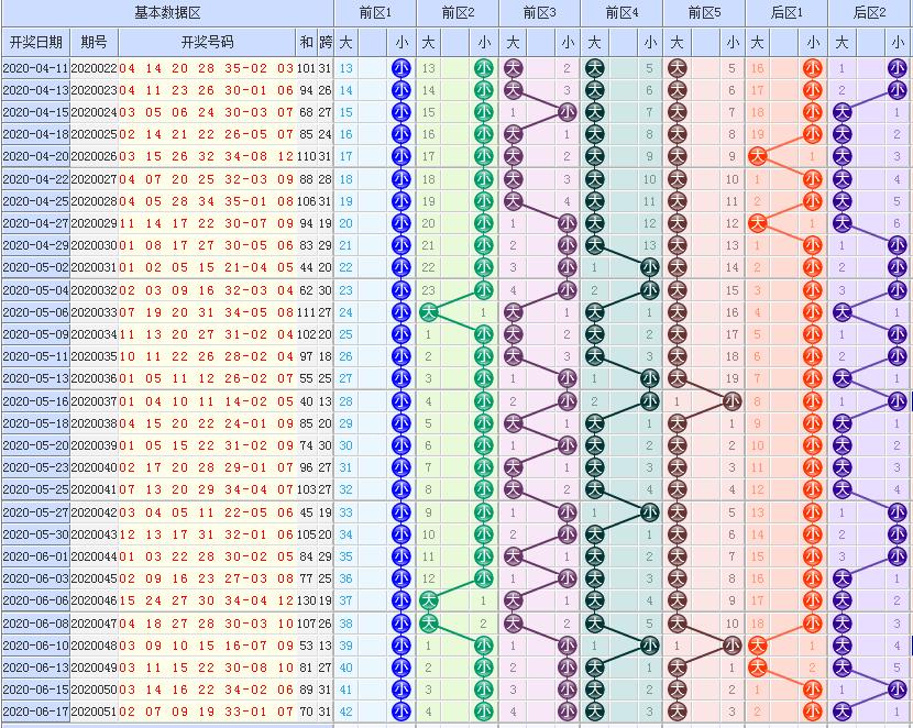 探索大乐透的奥秘，最全走势图表解析