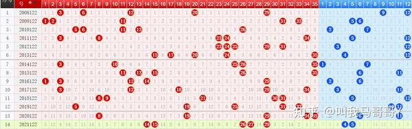 浙江风采1大乐透走势图，超长观察与深度解析