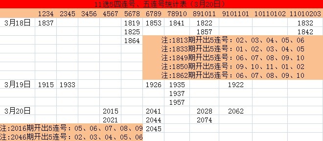 安徽十一选五遗漏数据，揭秘彩票背后的数字游戏