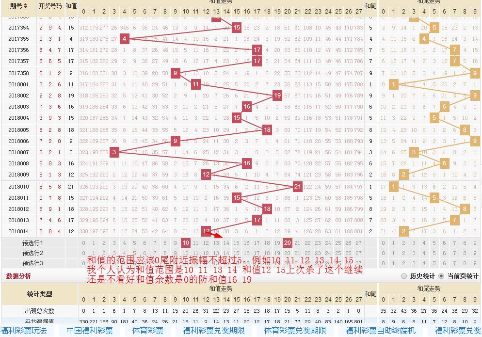 3D跨度走势图带连线图表专业版100，解锁彩票分析新维度