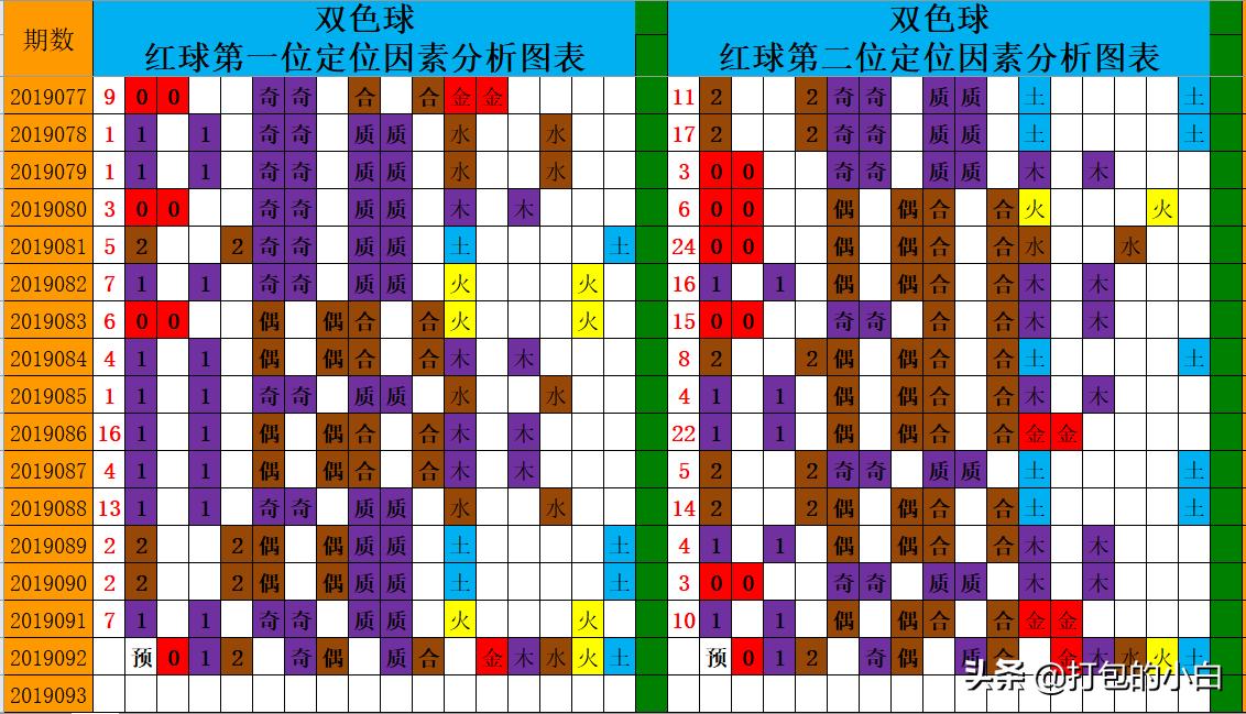 2019092，双色球——梦想与希望的交汇点