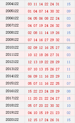揭秘双色球11选1中5个号码的奖金奥秘