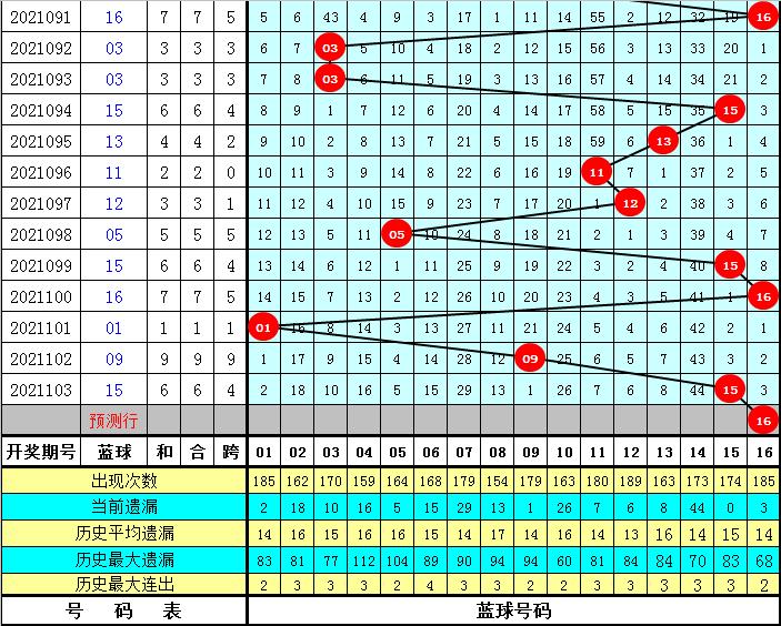 今日揭晓，双色球2021104期开奖结果全解析
