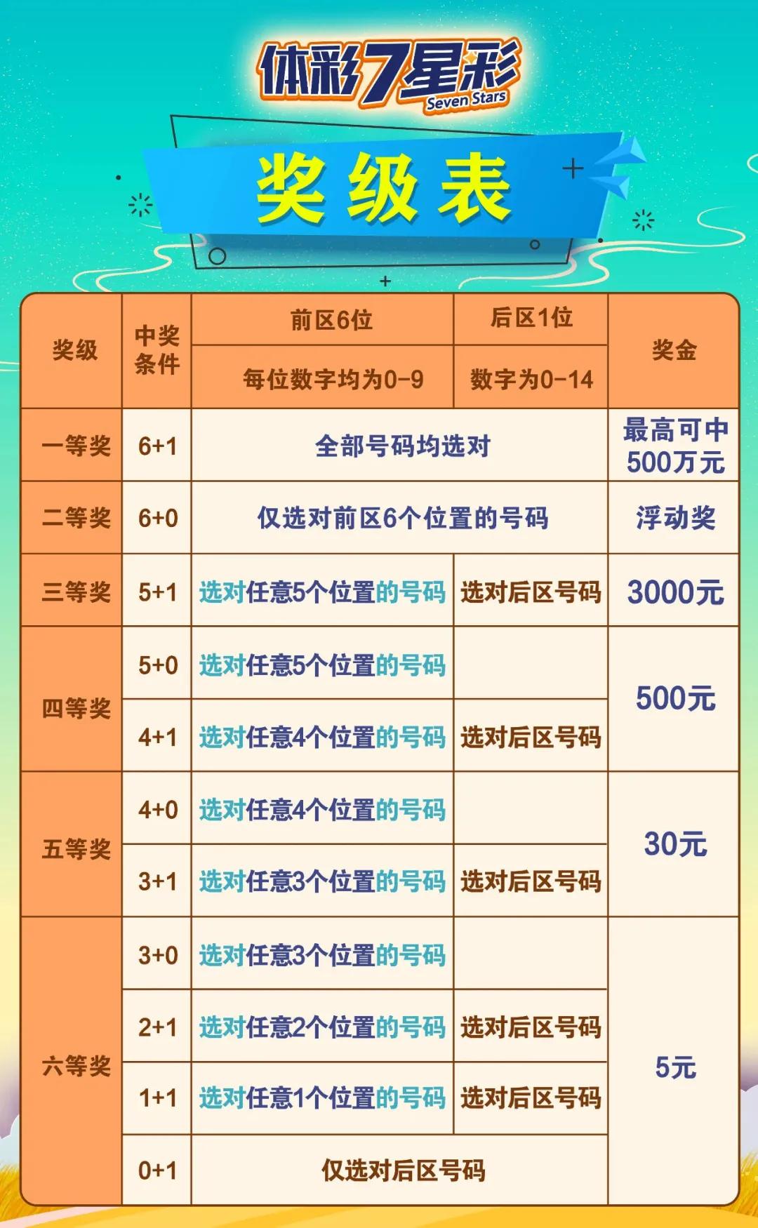 七星彩中奖规则新解读，解锁幸运密码的全新路径