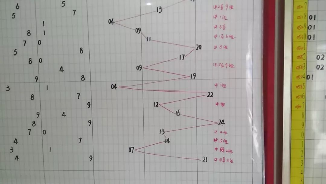 福彩3D专业版，带连线走势图表的深度解析与实战指南