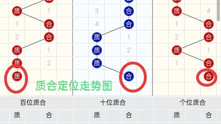 3D号码开奖走势图，透视数字背后的奥秘