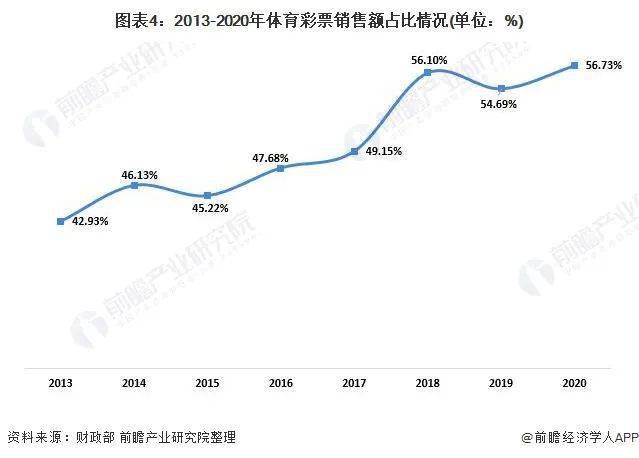 2019福彩3D，探索数字背后的奇妙走势与连线奥秘