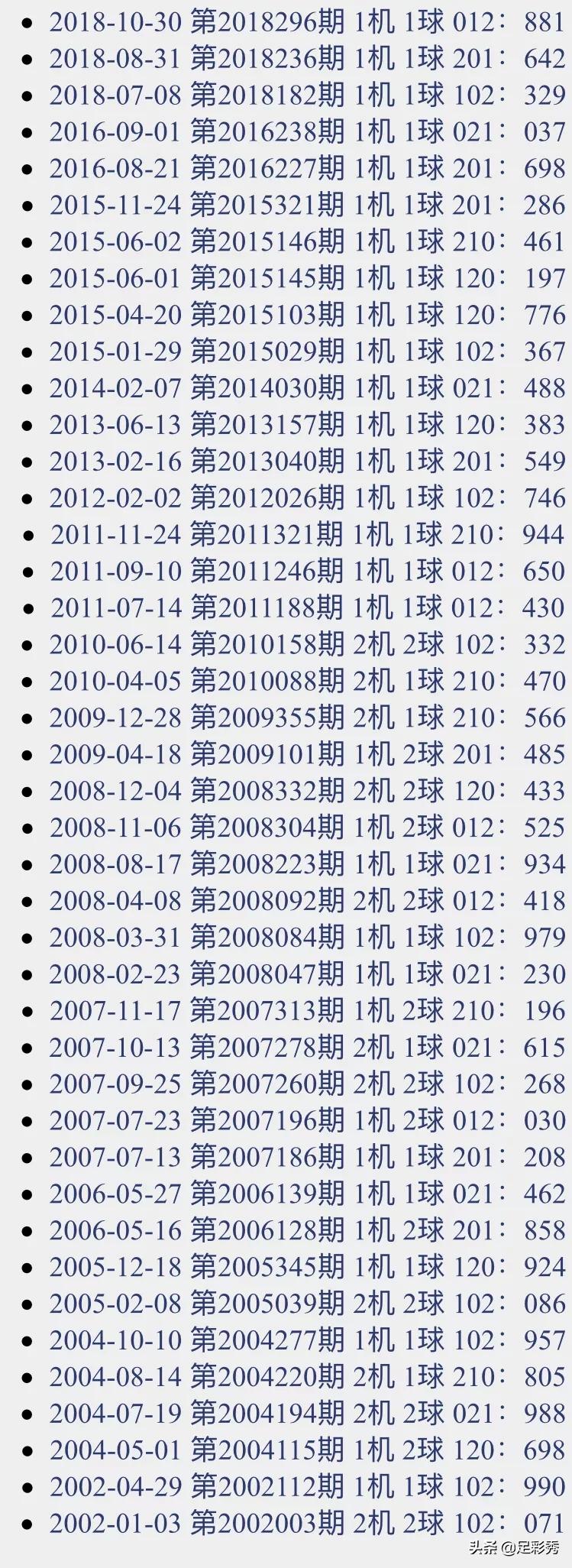 实战应用