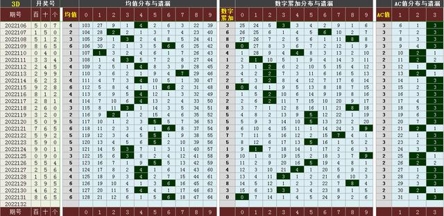 排三跨度走势，解读基本走势图与策略分析