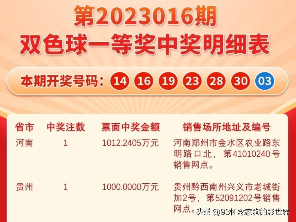 探索双色球200期，近期走势的深度剖析