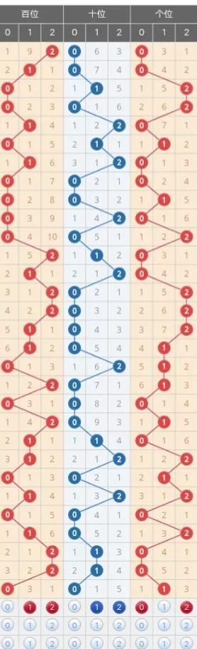 福彩3D和尾走势图，揭秘彩票分析的奥秘