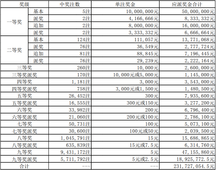 2023年10月29日体彩大乐透23139期开奖结果揭晓，梦想与幸运的碰撞