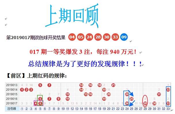 玩转双色球，360度杀号策略与胆码精选