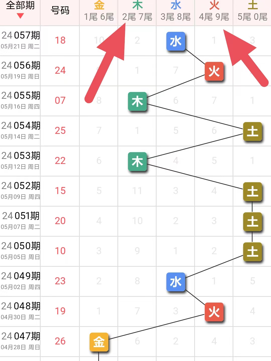 精准预测双色球，科学方法与理性分析的完美结合
