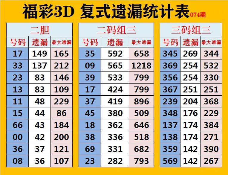 福彩3D带连线坐标专业版走势图，深度解析与策略指南