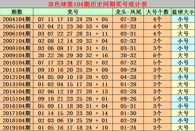 2019048期双色球出号，揭秘数字背后的幸运与智慧
