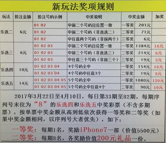 提升中奖概率