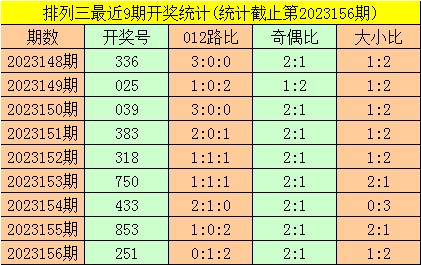 千禧排列三，308期试机号与金码的深度解析