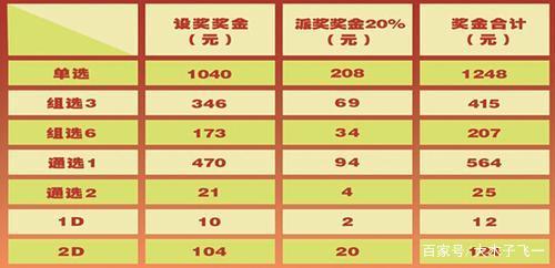 3D彩票，中奖概率与奖金揭秘
