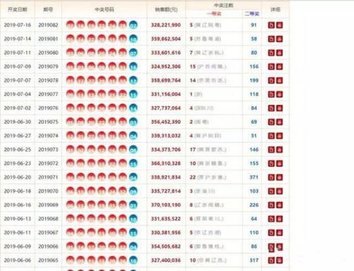 彩票开奖结果查询