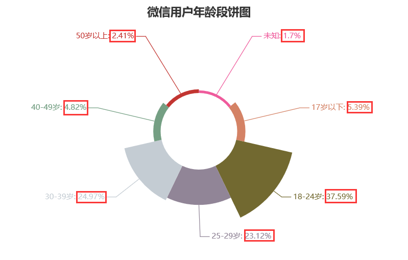 今日排列五走势分析，洞悉数字背后的奥秘