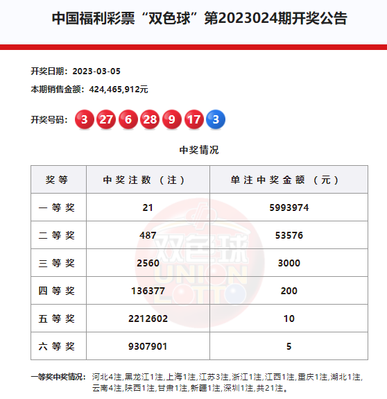 浙江风采双色球，历史超长版走势图揭秘与解析