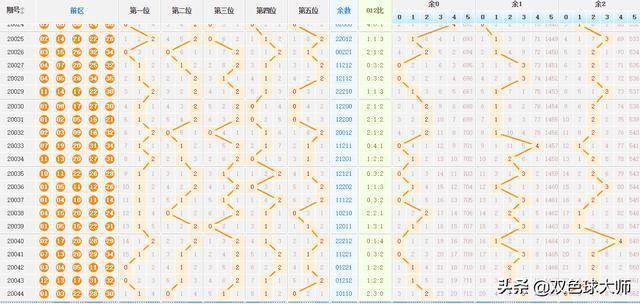 探索大乐透走势图，彩版中的奥秘与策略