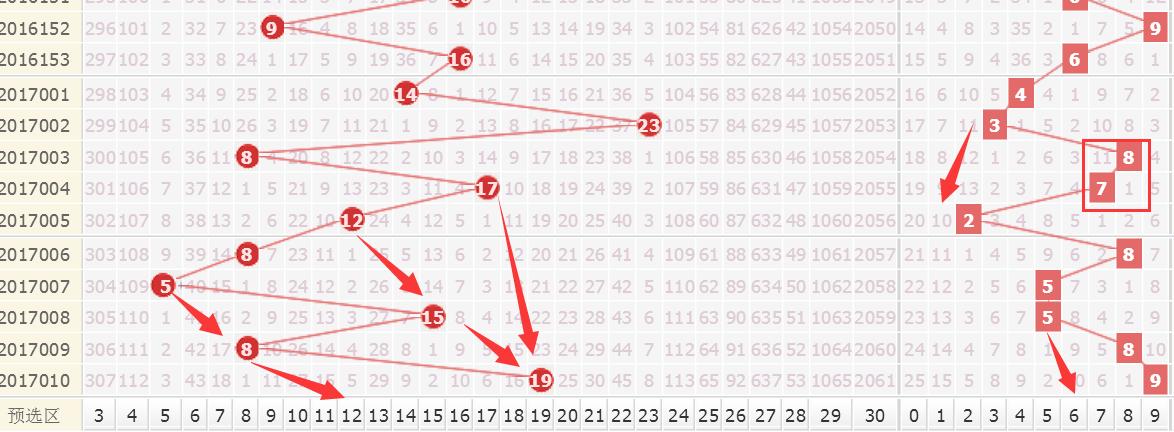 探索双色球综合走势图最新版，解锁中奖密码的钥匙