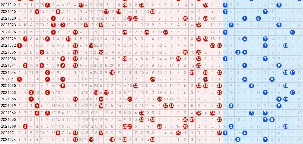 探索大乐透基本走势图，新浪网上的数字奥秘