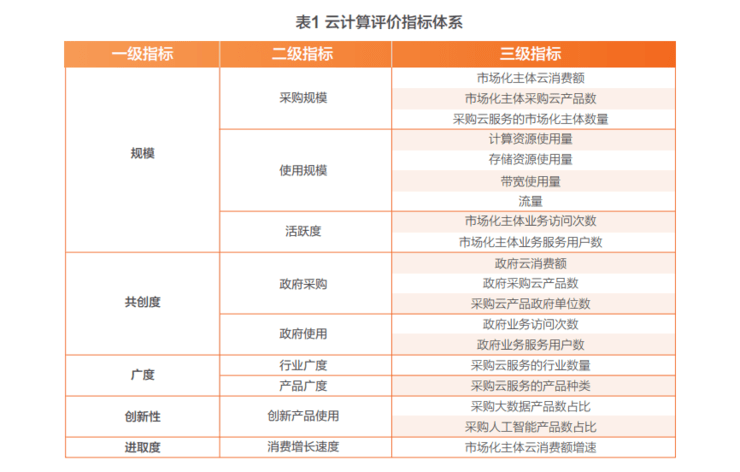 试机号分析