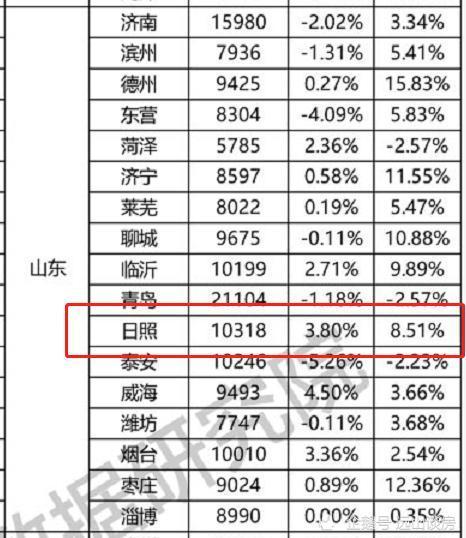 号码走势图