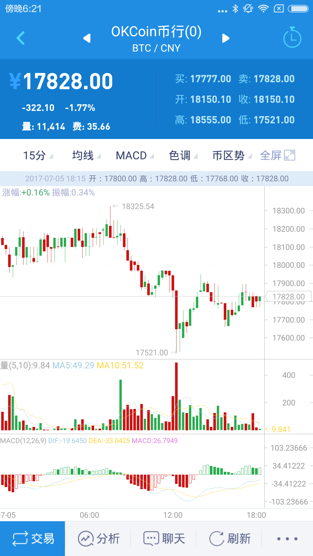 3D和值与值尾走势图，解锁彩票分析的秘密武器