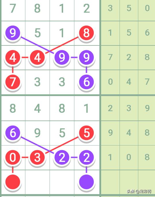 最新七星彩，数字背后的幸运与期待