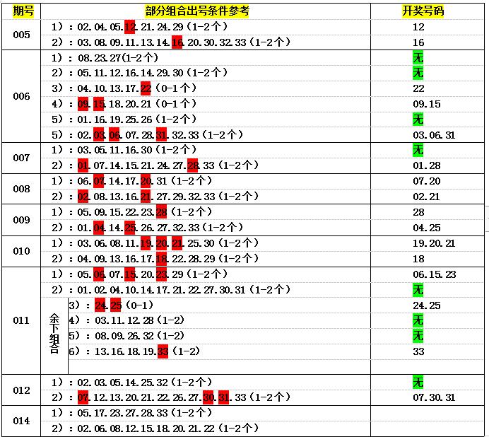 2022年2月7日双色球，梦想与幸运的交汇