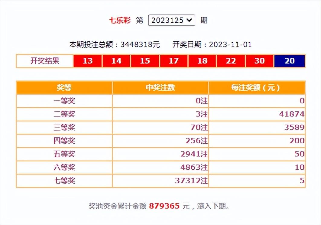 广东福彩36选7，历史开奖结果查询与回顾