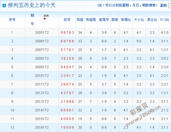 排列五试机号