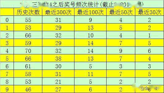 20选5开奖结果排列三，数字的魅力与生活的碰撞