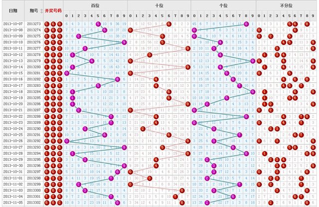 福彩3D走势图，透视数字背后的奥秘与乐趣