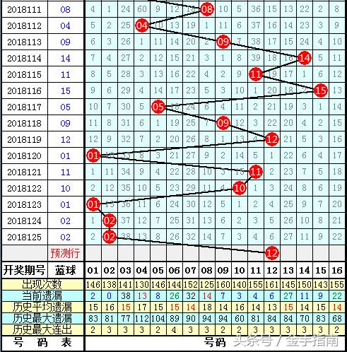 2016094期双色球开奖号码，梦想与幸运的碰撞