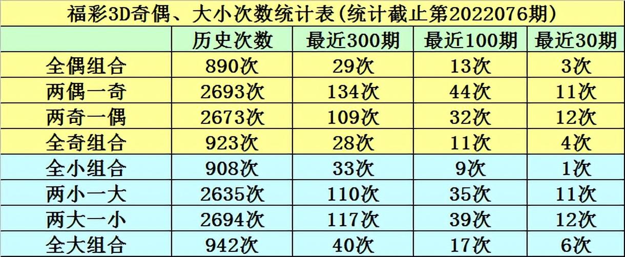 3D开奖结果解析