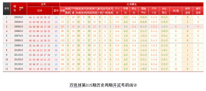 福彩015期，历史开奖号码的深度解析与趋势展望
