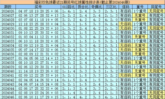 双色球108期历史开奖结果深度汇总，揭秘号码分布与趋势