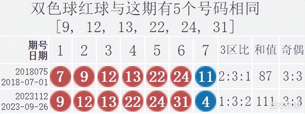 探索双色球2021114期试机号的奥秘